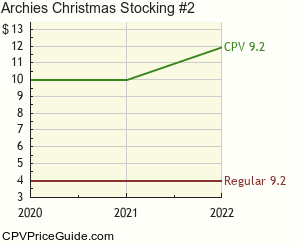 Archie's Christmas Stocking #2 Comic Book Values