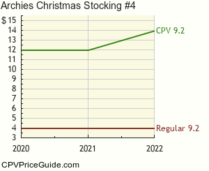 Archie's Christmas Stocking #4 Comic Book Values