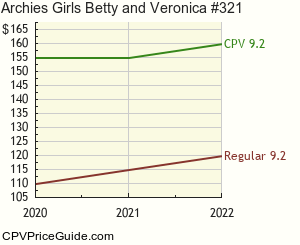 Archie's Girls Betty and Veronica #321 Comic Book Values