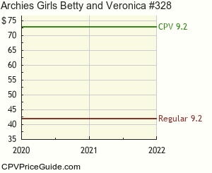 Archie's Girls Betty and Veronica #328 Comic Book Values