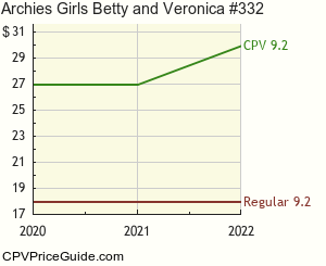 Archie's Girls Betty and Veronica #332 Comic Book Values