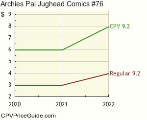 Archie's Pal Jughead Comics #76 Comic Book Values