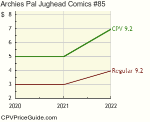 Archie's Pal Jughead Comics #85 Comic Book Values
