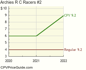 Archie's R C Racers #2 Comic Book Values