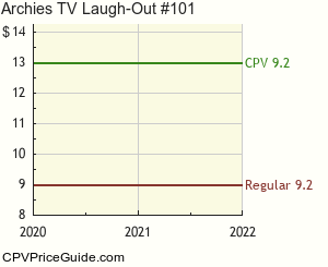 Archie's TV Laugh-Out #101 Comic Book Values