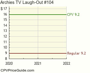 Archie's TV Laugh-Out #104 Comic Book Values