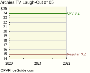 Archie's TV Laugh-Out #105 Comic Book Values