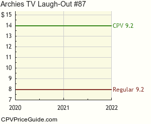 Archie's TV Laugh-Out #87 Comic Book Values