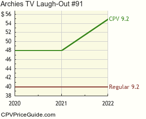 Archie's TV Laugh-Out #91 Comic Book Values