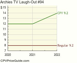 Archie's TV Laugh-Out #94 Comic Book Values