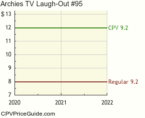 Archie's TV Laugh-Out #95 Comic Book Values
