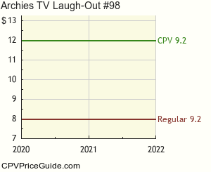 Archie's TV Laugh-Out #98 Comic Book Values