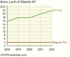 Arion Lord of Atlantis #1 Comic Book Values