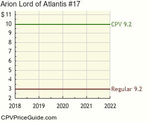 Arion Lord of Atlantis #17 Comic Book Values