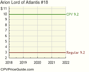 Arion Lord of Atlantis #18 Comic Book Values