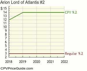 Arion Lord of Atlantis #2 Comic Book Values