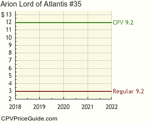 Arion Lord of Atlantis #35 Comic Book Values