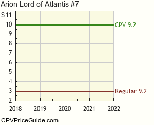 Arion Lord of Atlantis #7 Comic Book Values