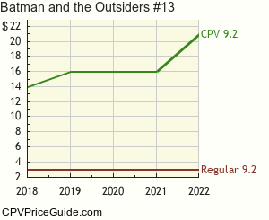 Batman and the Outsiders #13 Comic Book Values