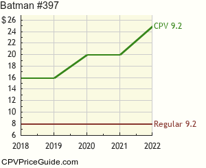 Batman #397 Comic Book Values
