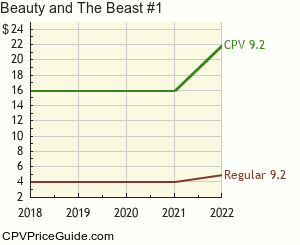 Beauty and The Beast #1 Comic Book Values