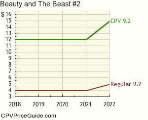 Beauty and The Beast #2 Comic Book Values