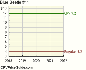 Blue Beetle #11 Comic Book Values