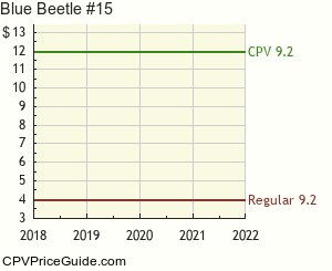 Blue Beetle #15 Comic Book Values