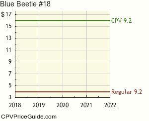 Blue Beetle #18 Comic Book Values
