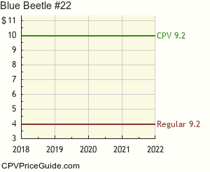 Blue Beetle #22 Comic Book Values