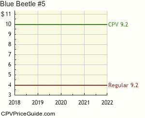 Blue Beetle #5 Comic Book Values