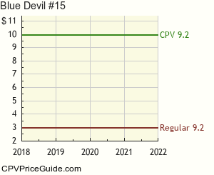Blue Devil #15 Comic Book Values