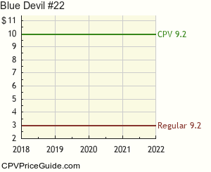 Blue Devil #22 Comic Book Values