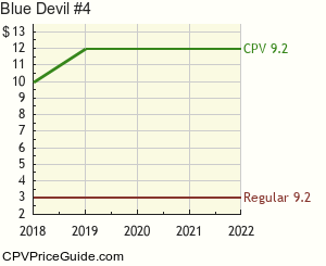 Blue Devil #4 Comic Book Values