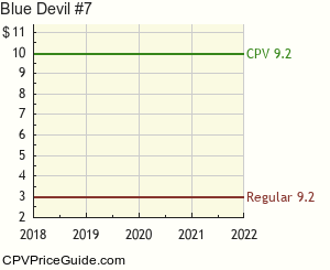 Blue Devil #7 Comic Book Values