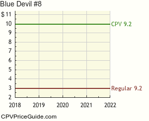 Blue Devil #8 Comic Book Values