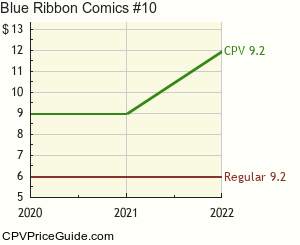 Blue Ribbon Comics #10 Comic Book Values