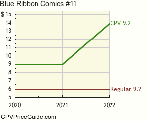 Blue Ribbon Comics #11 Comic Book Values