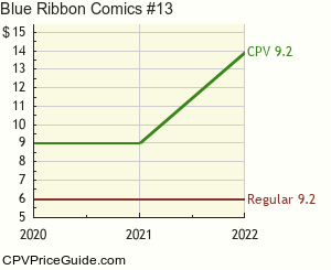 Blue Ribbon Comics #13 Comic Book Values