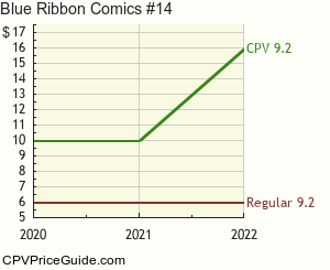Blue Ribbon Comics #14 Comic Book Values