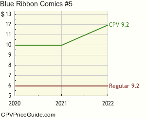 Blue Ribbon Comics #5 Comic Book Values