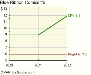 Blue Ribbon Comics #6 Comic Book Values