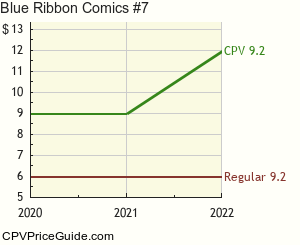 Blue Ribbon Comics #7 Comic Book Values