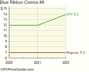 Blue Ribbon Comics #8 Comic Book Values
