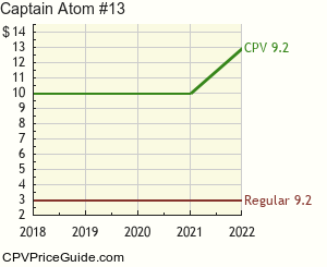 Captain Atom #13 Comic Book Values