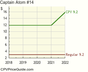 Captain Atom #14 Comic Book Values