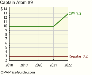 Captain Atom #9 Comic Book Values