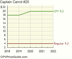 Captain Carrot #20 Comic Book Values