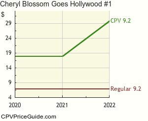 Cheryl Blossom Goes Hollywood #1 Comic Book Values