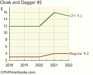 Cloak and Dagger #2 Comic Book Values